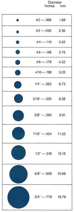 Stud Size Chart