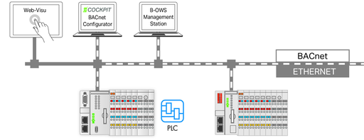 WAGO 2759-2283/211-1000