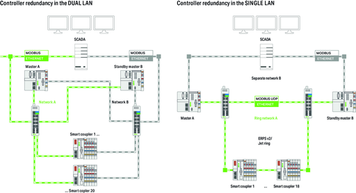 WAGO 2759-245/211-1000