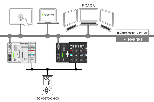 WAGO 2759-290/211-1000