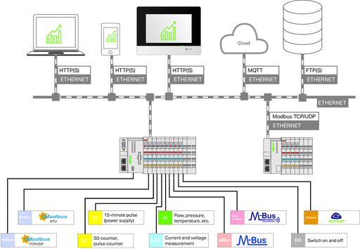 WAGO 2759-206/261-1000