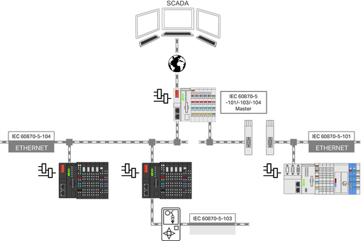WAGO 2759-293/211-1000