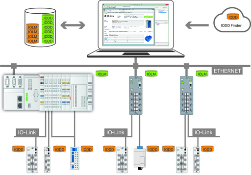 WAGO 2759-106/1121-1000