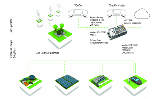 WAGO 2759-203/211-1000