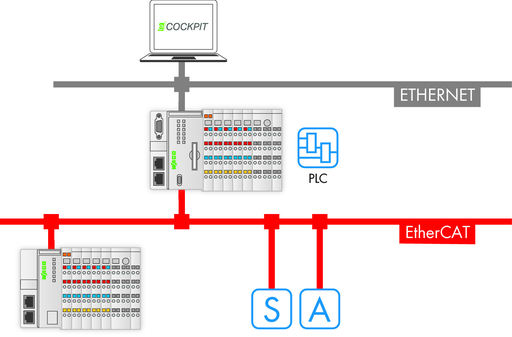 WAGO 2759-263/211-1000