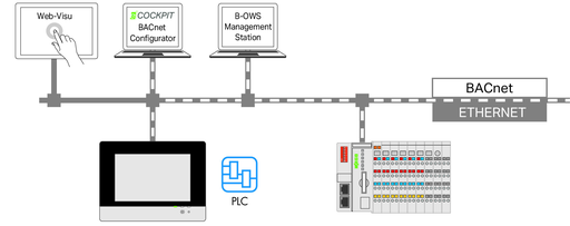 WAGO 2759-2286/211-1000