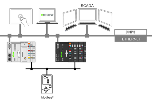 WAGO 2759-2290/211-1000