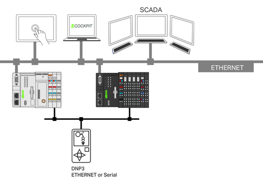 WAGO 2759-2293/211-1000